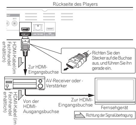 PIONEER BDP-140 SOUNDWARE XS DIGITAL CINEMA - Achtung - 2