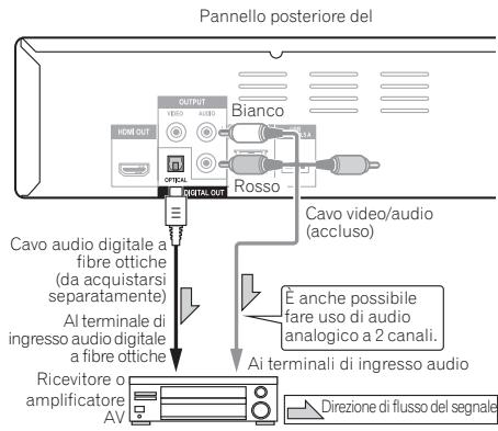 PIONEER BDP-140 SOUNDWARE XS DIGITAL CINEMA - Collegamento di un ricevitore o amplificatore AV using an aquo audio digitale a fibre ottiche - 1