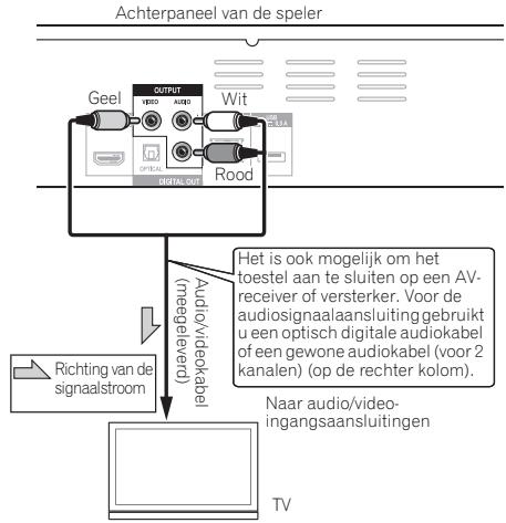 PIONEER BDP-140 SOUNDWARE XS DIGITAL CINEMA - Waarschuwing - 1