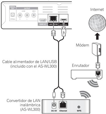 PIONEER BDP-140 SOUNDWARE XS DIGITAL CINEMA - Conexión a una LAN inalámbrica - 2