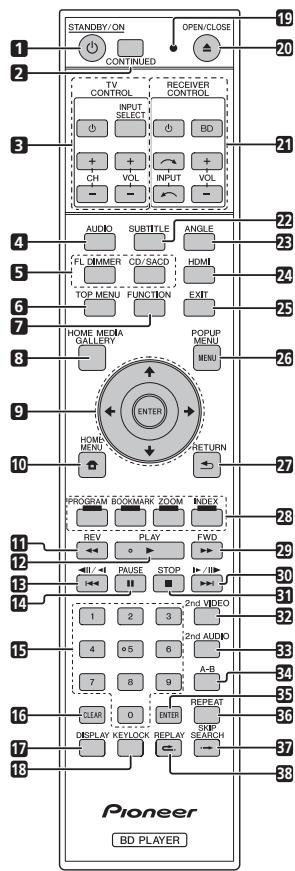 PIONEER BDP-140 SOUNDWARE XS DIGITAL CINEMA - Fernbedienung - 1