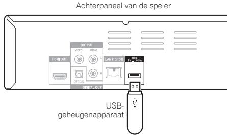 PIONEER BDP-140 SOUNDWARE XS DIGITAL CINEMA - Waarschuwing - 2