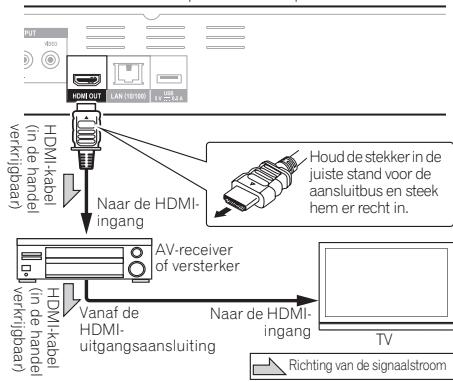 PIONEER BDP-140 SOUNDWARE XS DIGITAL CINEMA - Waarschuwing - 2