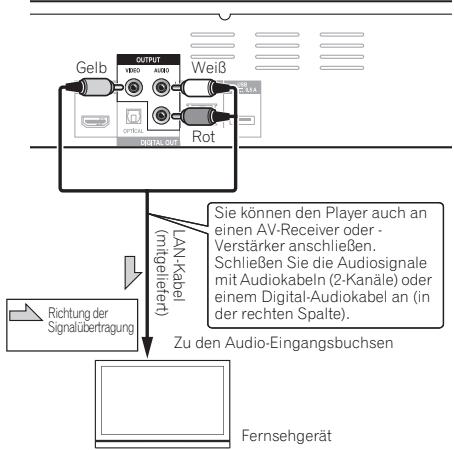 PIONEER BDP-140 SOUNDWARE XS DIGITAL CINEMA - Achtung - 1
