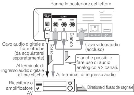 PIONEER BDP-140 SOUNDWARE XS DIGITAL CINEMA - Collegamento di un ricevitore o amplificatore AV using an aquo audio digitale a fibre ottiche - 2