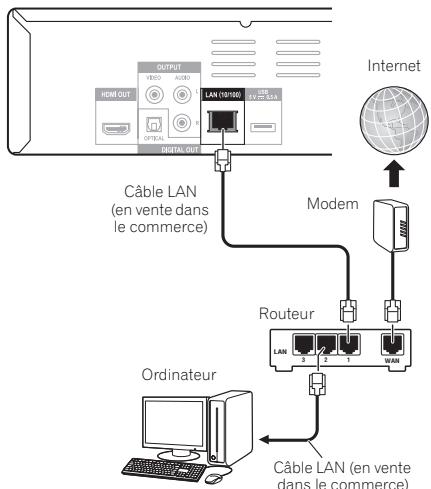 PIONEER BDP-140 SOUNDWARE XS DIGITAL CINEMA - Raccordement au réseau par l'interface LAN - 1