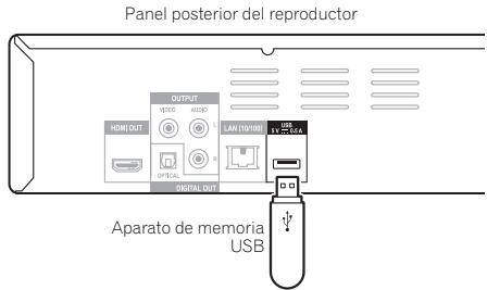 PIONEER BDP-140 SOUNDWARE XS DIGITAL CINEMA - Aviso - 2