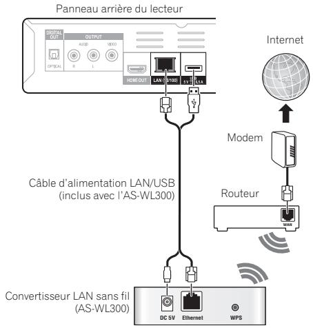 PIONEER BDP-140 SOUNDWARE XS DIGITAL CINEMA - Connexion à un réseau LAN sans fil - 2