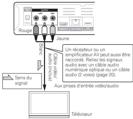 PIONEER BDP-140 SOUNDWARE XS DIGITAL CINEMA - Attention - 2