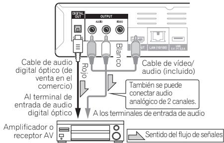 PIONEER BDP-140 SOUNDWARE XS DIGITAL CINEMA - Conexión de un amplificador o receptor AV-usingo un cable de audio digital optico - 2