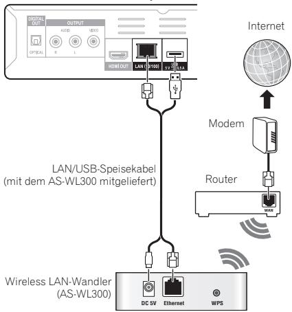 PIONEER BDP-140 SOUNDWARE XS DIGITAL CINEMA - Anschluss an ein WLAN - 2