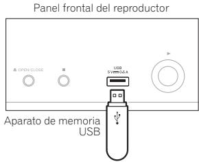 PIONEER BDP-140 SOUNDWARE XS DIGITAL CINEMA - Aviso - 1