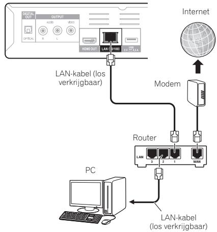 PIONEER BDP-140 SOUNDWARE XS DIGITAL CINEMA - Aansluten op het network via de LAN-interface - 2