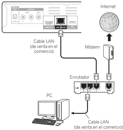 PIONEER BDP-140 SOUNDWARE XS DIGITAL CINEMA - Conexión a la red mediante la interfaz LAN - 2
