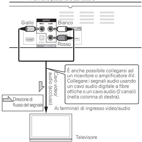 PIONEER BDP-140 SOUNDWARE XS DIGITAL CINEMA - - Collegare il terminale video dellettore direttamente al tevisore. - 1
