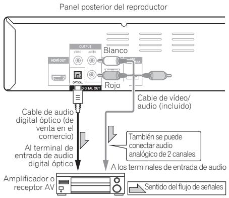 PIONEER BDP-140 SOUNDWARE XS DIGITAL CINEMA - Conexión de un amplificador o receptor AV-usingo un cable de audio digital optico - 1