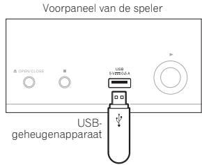 PIONEER BDP-140 SOUNDWARE XS DIGITAL CINEMA - Waarschuwing - 1