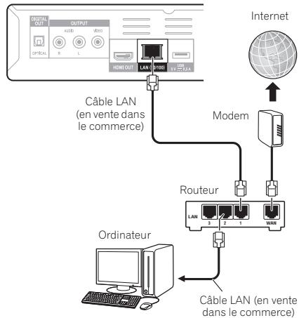 PIONEER BDP-140 SOUNDWARE XS DIGITAL CINEMA - Raccordement au réseau par l'interface LAN - 2