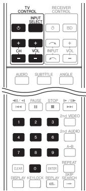 PIONEER BDP-140 SOUNDWARE XS DIGITAL CINEMA - Achtung - 1