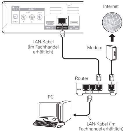 PIONEER BDP-140 SOUNDWARE XS DIGITAL CINEMA - Herstellen der Verbindung zum Netzwerk über die LAN-Schnittstelle - 2