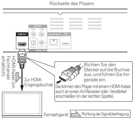 PIONEER BDP-140 SOUNDWARE XS DIGITAL CINEMA - Achtung - 1