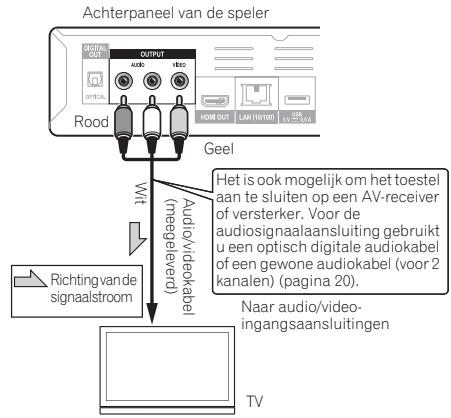 PIONEER BDP-140 SOUNDWARE XS DIGITAL CINEMA - Waarschuwing - 2