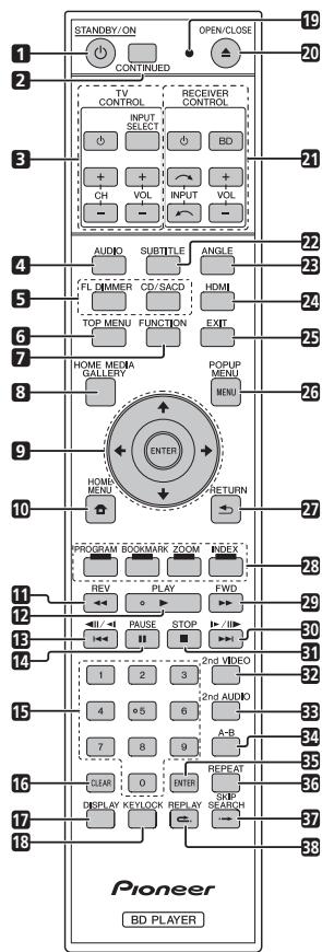 PIONEER BDP-140 SOUNDWARE XS DIGITAL CINEMA - Noms et fonctions des éléments - 1