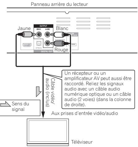 PIONEER BDP-140 SOUNDWARE XS DIGITAL CINEMA - Attention - 1