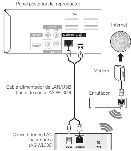 PIONEER BDP-140 SOUNDWARE XS DIGITAL CINEMA - Conexión a una LAN inalámbrica - 1