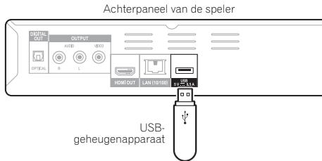 PIONEER BDP-140 SOUNDWARE XS DIGITAL CINEMA - Waarschuwing - 3