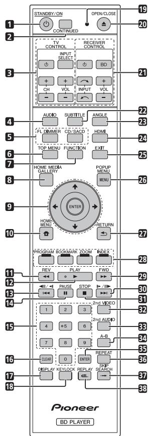 PIONEER BDP-140 SOUNDWARE XS DIGITAL CINEMA - Afstandsbediening - 1
