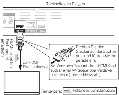 PIONEER BDP-140 SOUNDWARE XS DIGITAL CINEMA - Achtung - 2