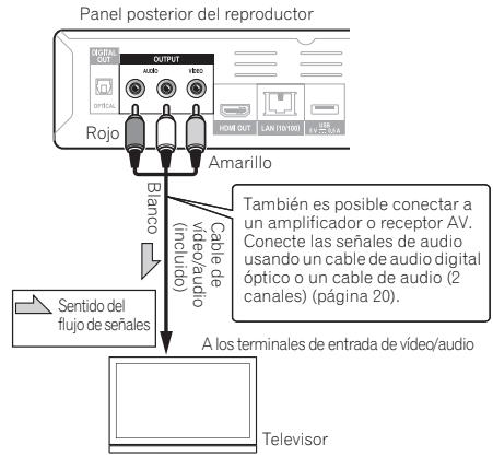 PIONEER BDP-140 SOUNDWARE XS DIGITAL CINEMA - Aviso - 2