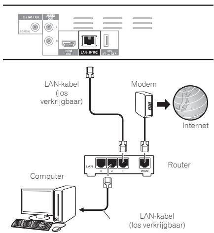 PIONEER BDP-160, BDP 160 - Aansluten via een LAN-kabel (LAN via bedrading) - 1