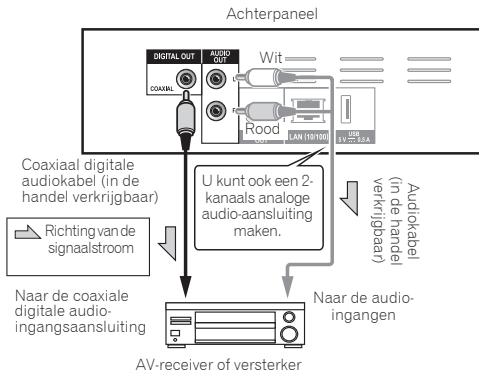 PIONEER BDP-160, BDP 160 - Aansluten op een AVreceiver of versterker via een coaxial digitale audiokabel - 1