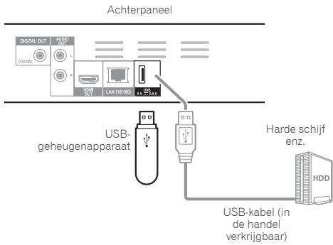 PIONEER BDP-160, BDP 160 - Waarschuwing - 2