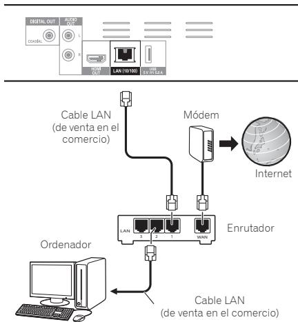 PIONEER BDP-160, BDP 160 - Conexión con un cable LAN (LAN alámbrica) - 1
