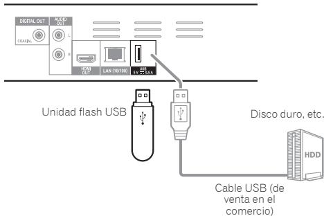 PIONEER BDP-160, BDP 160 - Aviso - 2