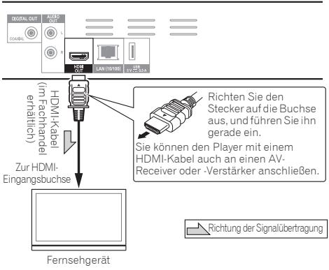 PIONEER BDP-160, BDP 160 - Achtung - 1