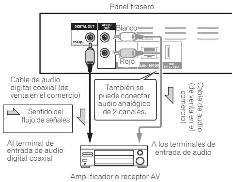 PIONEER BDP-160, BDP 160 - Conexión de un amplificador o receptor AV usingo un cable de audio digital coaxial - 1