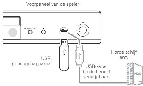 PIONEER BDP-160, BDP 160 - Waarschuwing - 1