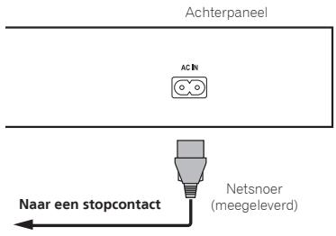PIONEER BDP-160, BDP 160 - Aansluiten van het netsnoer - 1