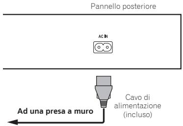 PIONEER BDP-160-K - Collegamento del cavo di alimentazione - 1
