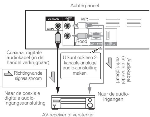 PIONEER BDP-160-K - Aansluten op een AVreceiver of versterker via een coaxial digitale audiokabel - 1
