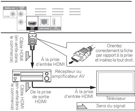 PIONEER BDP-160-K - Attention - 1
