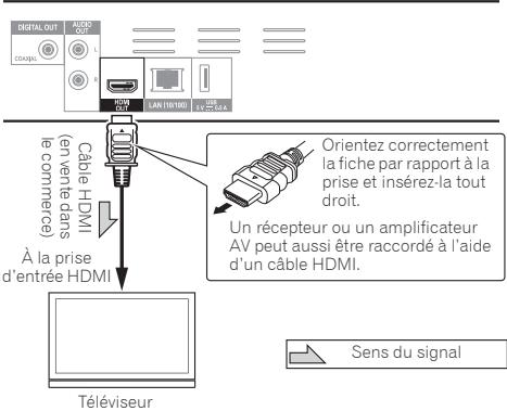 PIONEER BDP-160-K - Attention - 1