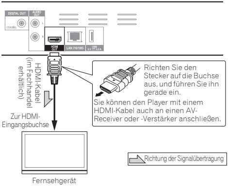PIONEER BDP-160-K - Achtung - 1
