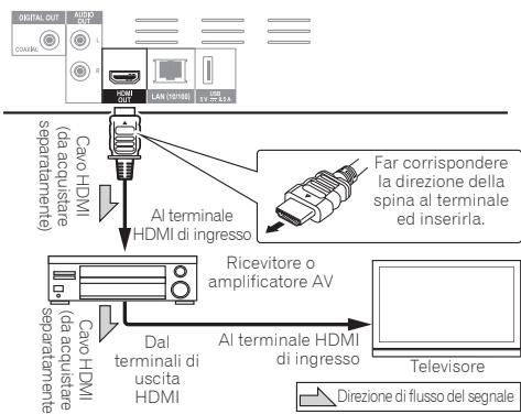 PIONEER BDP-160-K - Attenzione - 1