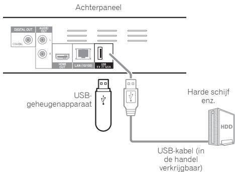 PIONEER BDP-160-K - Waarschuwing - 2