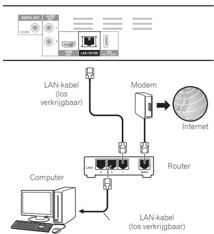 PIONEER BDP-160-K - Aansluiten via een LAN-kabel (LAN via bedrading) - 1